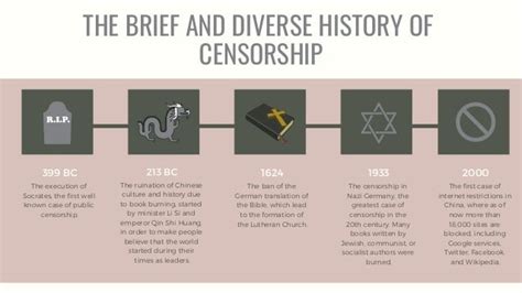 Censorship Examples In History