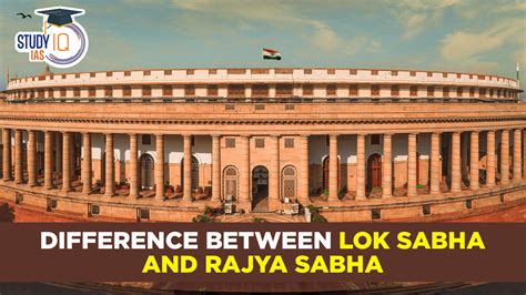 censure motion can be moved in both lok sabha and rajya sabha