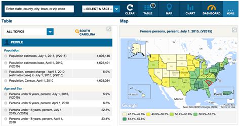 census quick facts 2023