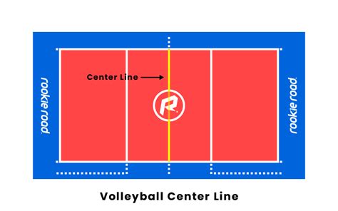 PHOTO GALLERY Loper Volleyball installs new Taraflex court