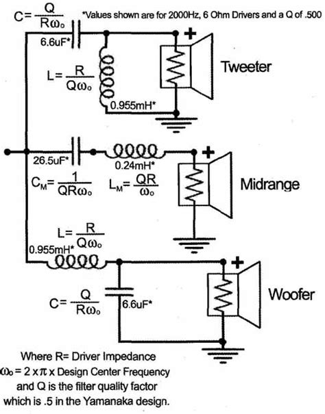 Center Channel Crossover Frequency