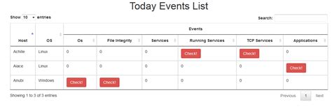 Center Column Datatable Jquery