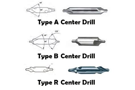 Center Drill Types