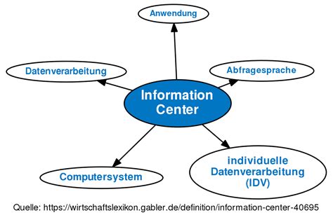 Center Information Definition