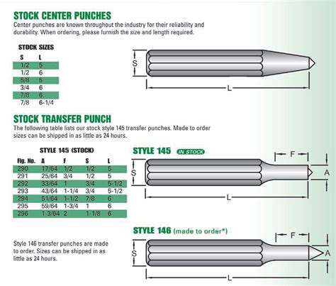 Center Punch Size Chart