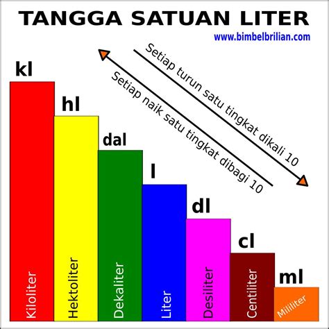 centiliter ke liter