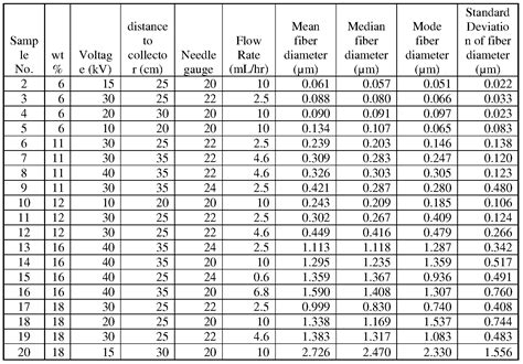 centimeters cubed to picometers