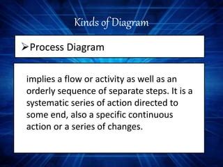 Central Activity In The Orderly Process Of Science