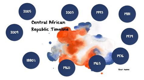central african republic timeline