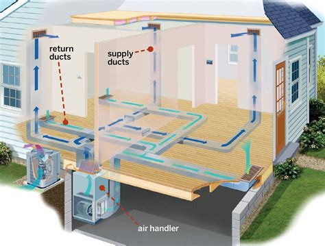 central air and heating recommendations