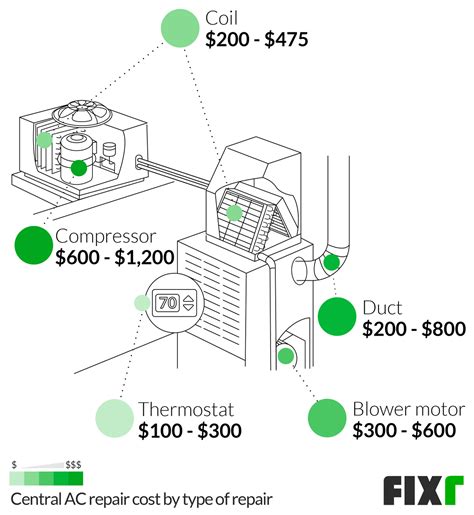 central air conditioner replacement cost