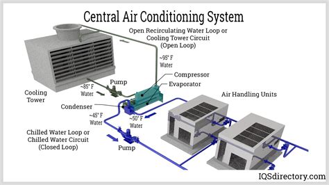 Problems and Repairs for Air Conditioning Systems