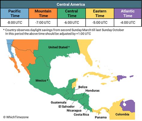 central america time zone current time