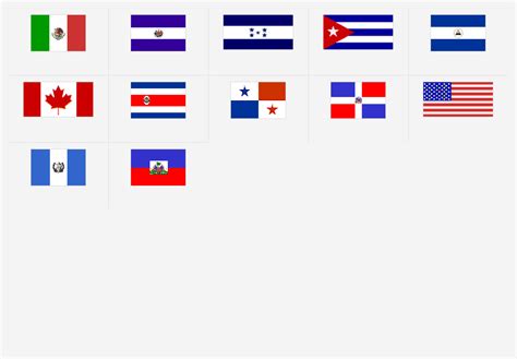 central american flags quiz