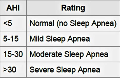 central apnea hypopnea index