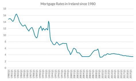 central bank of ireland fx rates