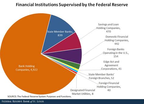 central bank supervision