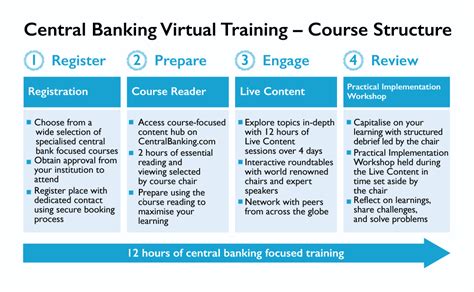 central banking courses 2024