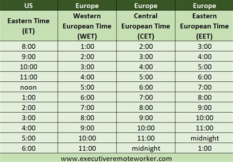 central european time to ist converter