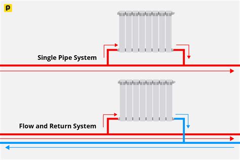 Central Heating Radiators Warm Top Cold Bottom