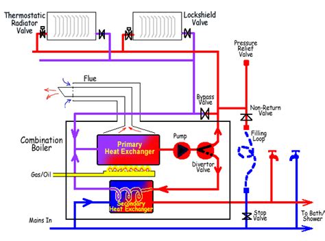 central heating working but no hot water