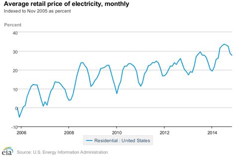 central hudson electric rate today