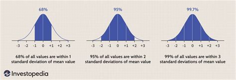 central limit theorem