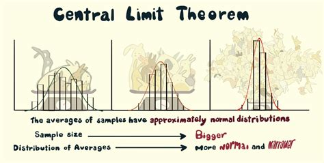 central limit theorem activity