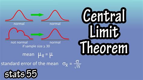 central limit theorem examples with solutions