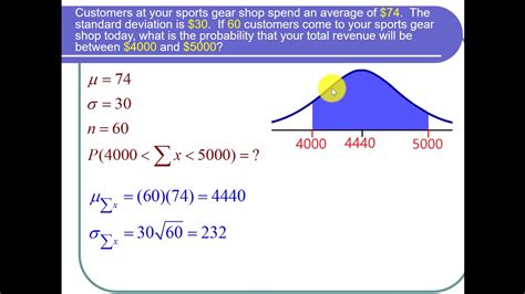 central limit theorem for sums calculator