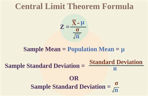 central limit theorem formula example