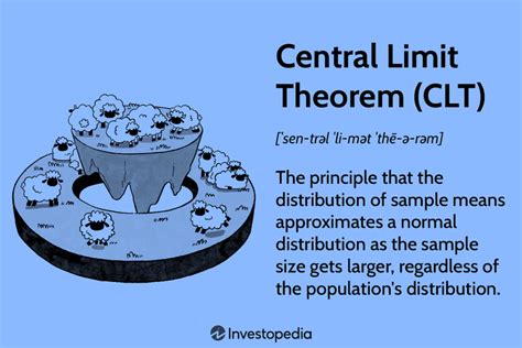 central limit theorem in simple terms