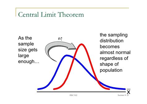 central limit theorem in statistics