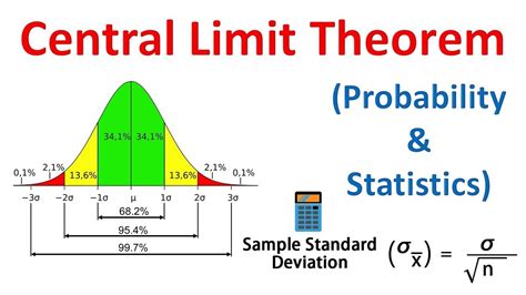 central limit theorem in statistics pdf