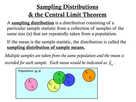 central limit theorem in statistics ppt