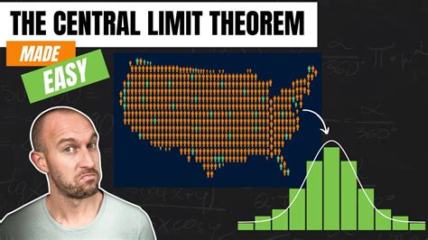 central limit theorem made easy