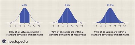 central limit theorem standard deviation