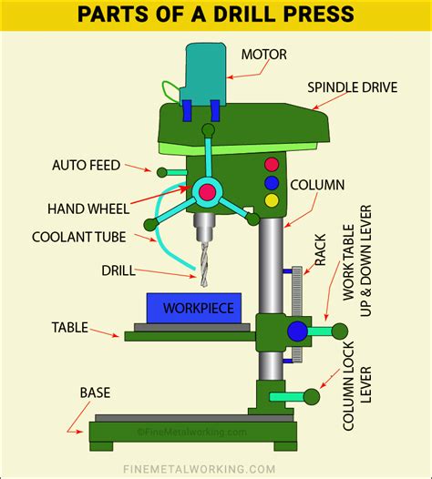 central machine drill press parts