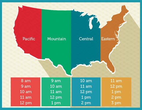 central standard time vs pacific time