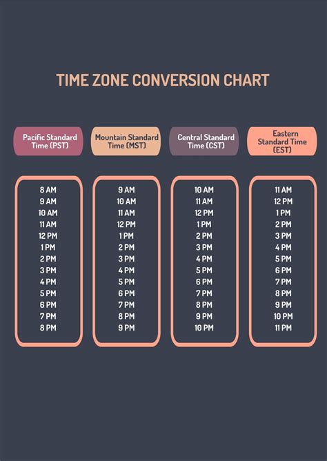 central time to pst time conversion