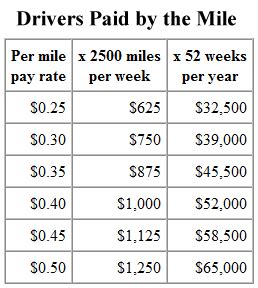central transport driver pay rate