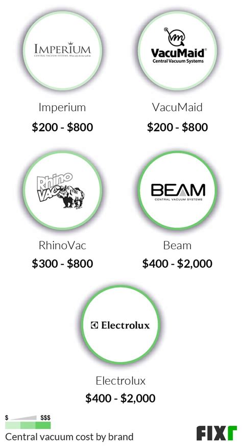 Central Vacuum System Installation Cost