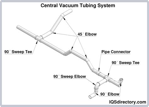 Central Vacuum System Pipe