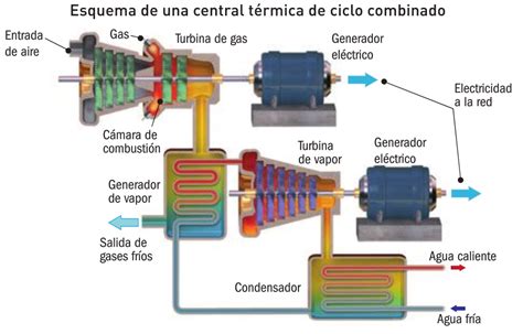 About Centrales Termicas De Ciclo Combinado