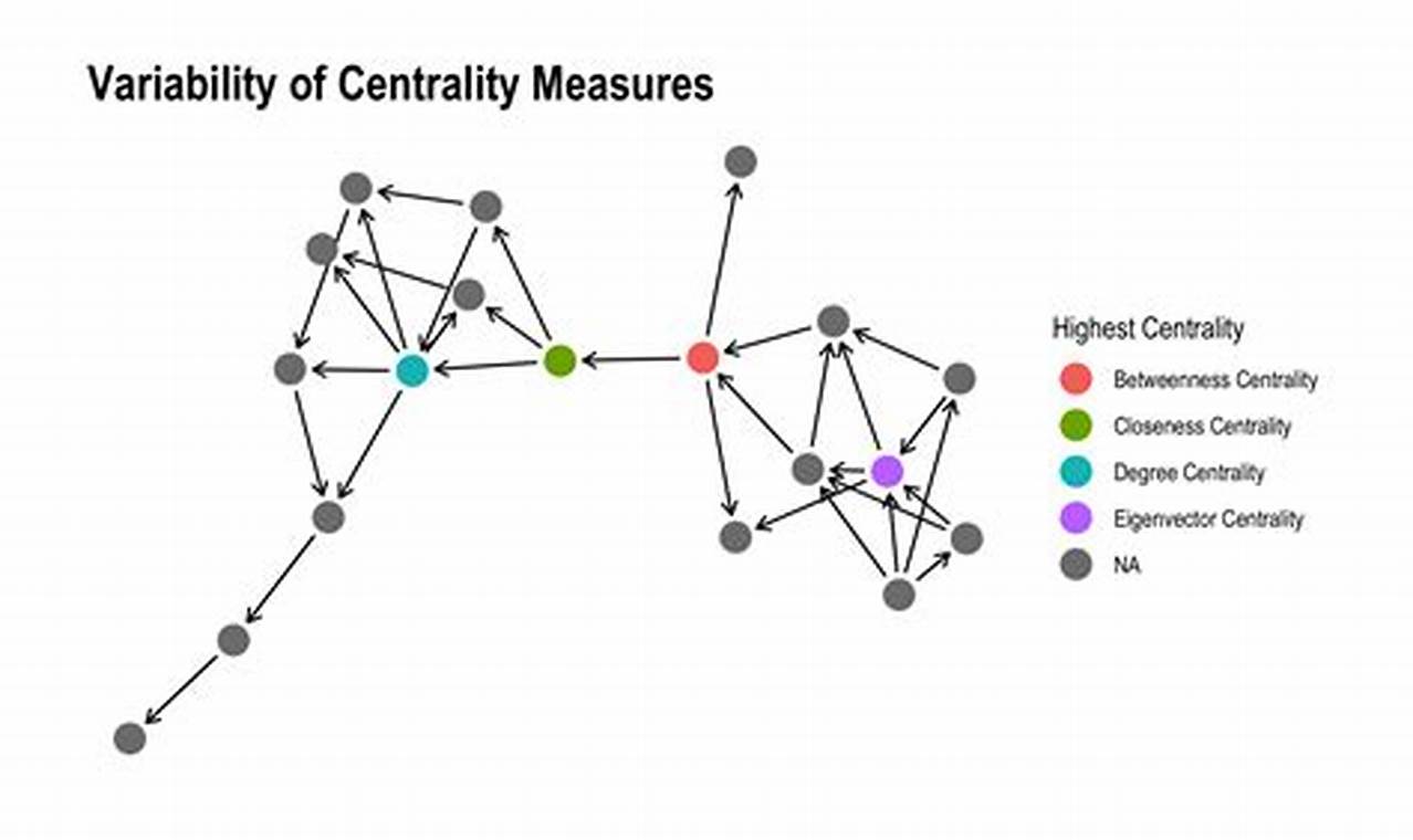 centrality social network analysis