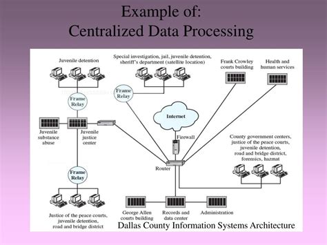 centralized data processing and distributed data processing
