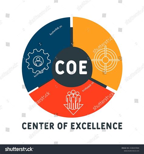 Centre Excellence Matters