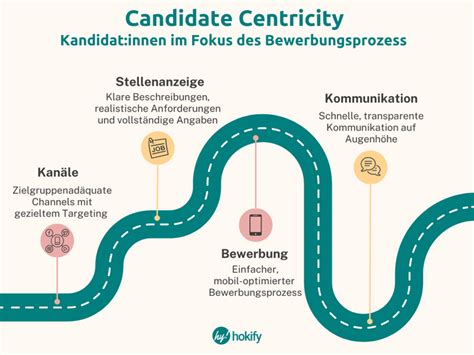 centricity kaiser staffing