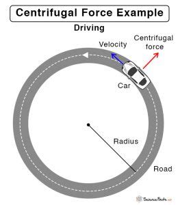centrifugal force drivers ed
