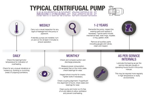 Centrifugal Pump Maintenance Schedule